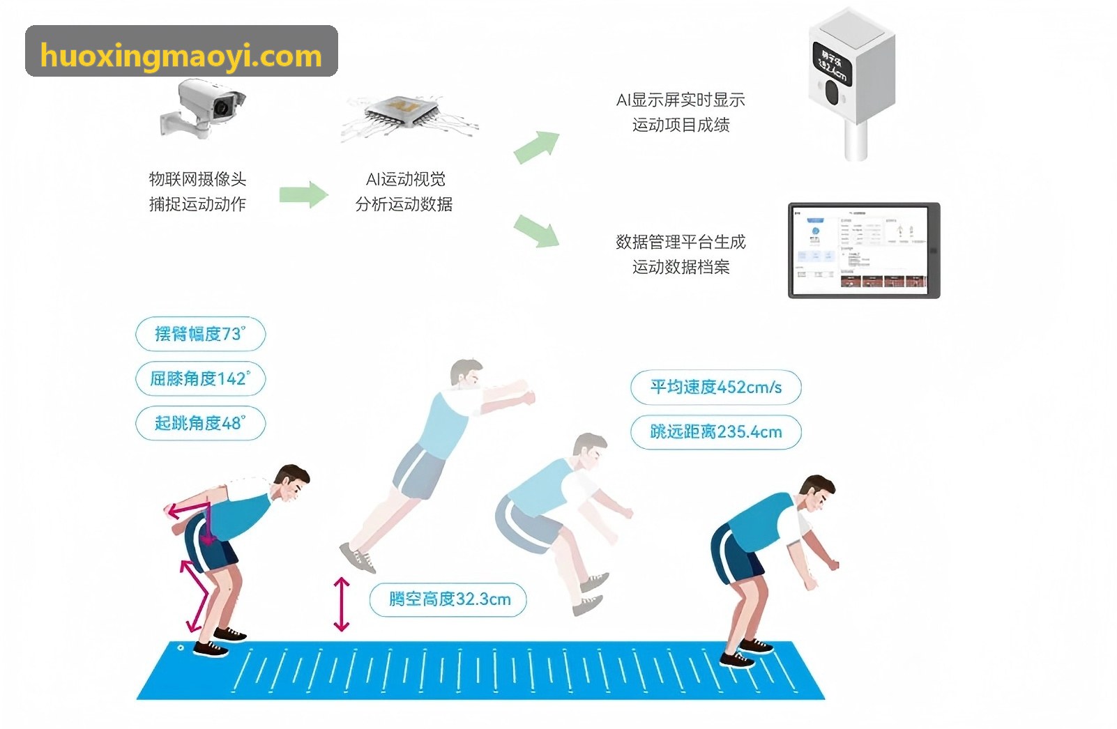 火星体育大型田径方案
